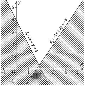 Chọn B \(O(0;0)\) thỏa \(\left\{ {\b (ảnh 1)
