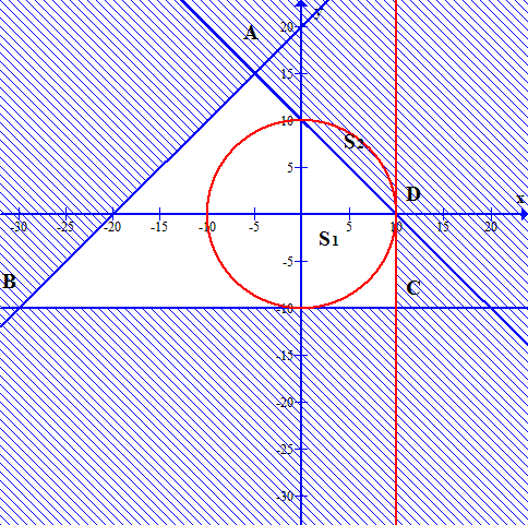 Thị trấn \[X\]l&agrave; miền phẳng được giới h (ảnh 1)