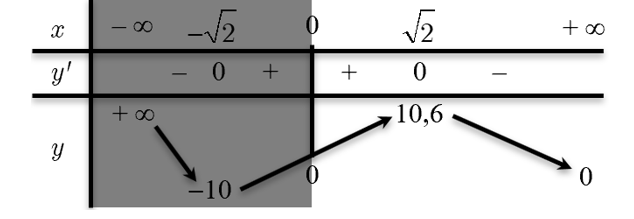 Khi loại thuốc \[A\] được ti&ecirc;m v&agrave;o bệnh nh&acirc;n, (ảnh 1)