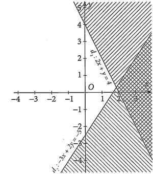Chọn B \(O(0;0)\) thỏa \(\left\{ {\b (ảnh 2)