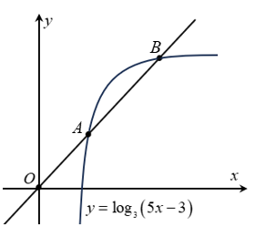 Gọi \[A\left( {{x_1},{{\lo (ảnh 1)