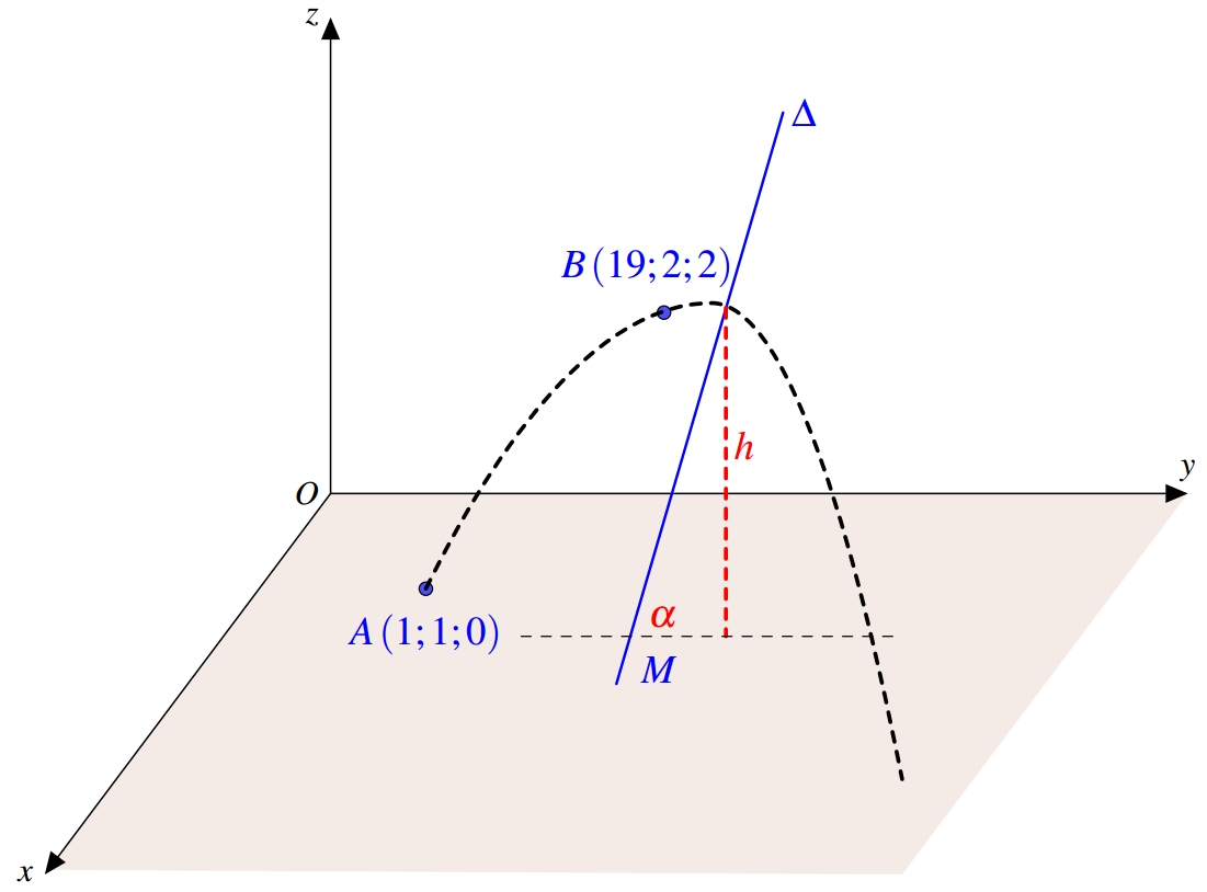 Trong kh&ocirc;ng gian \(Oxyz\), đơn vị độ d&agrave;i tr (ảnh 1)