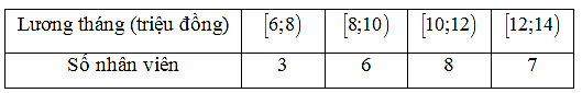 Tổng hợp tiền lương tháng của một số nhân viên văn phòng được ghi lại như sau (đơn vị: triệu đồng).   	Hãy tính tứ phân vị thứ nhất của số liệu ở bảng tần số ghép nhóm trên? (ảnh 1)