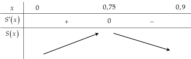 Để l&agrave;m m&aacute;ng xối nước, từ một tấm t&ocirc;n k&iacute;ch thước \(0,9 (ảnh 3)