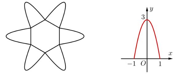 Để trang tr&iacute; cho một ph&ograve;ng trong một t&ograve;a nh&agrave;, người ta vẽ l&ecirc;n tường một h&igrave;nh như sau: tr&ecirc;n mỗi cạnh của h&igrave;nh lục gi&aacute;c đều c&oacute; cạnh bằng 2 dm c&oacute; một c&aacute;nh hoa h&igrave;nh parabol,  (ảnh 2)