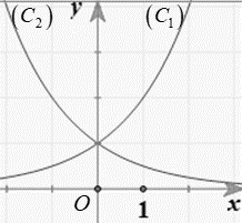 Đáp án đúng là: A (ảnh 1)