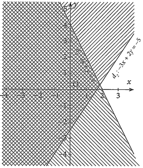 Chọn B \(O(0;0)\) thỏa \(\left\{ {\b (ảnh 4)