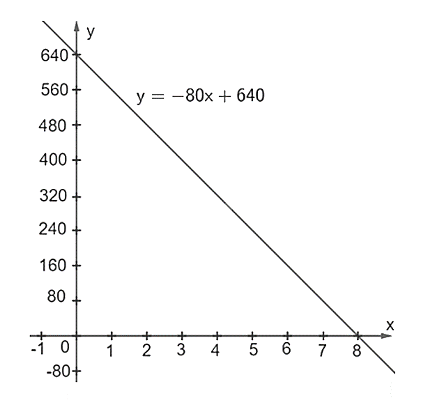 Giá trị sổ sách là giá trị của tài sản mà một công ty sử dụng để tạo ra bảng cân đối kế toán của mình. Một số công ty khấu hao tài sản của họ bằng cách sử dụng phương pháp khấu hao đường thẳng để giá trị của tài sản giảm đi một lượng cố định mỗi năm. (ảnh 1)