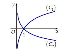 Đ&aacute;p &aacute;n đ&uacute;ng l&agrave;: D H&agrave;m số \(y = \left( {x + 3} \right)\ln 2\) kh&ocirc;ng phải l&agrave; h&agrave;m số l&ocirc;garit. (ảnh 1)