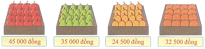 Tại một cửa hàng, mỗi ki-lô-gam trái cây có giá như bức tranh dưới đây. Hà và mẹ mang 100 000 đồng vào cửa hàng đó mua trái cây. Hỏi số tiền đó sẽ vừa đủ cho Hà và mẹ mua những gì? (0,5 điểm) (ảnh 1)