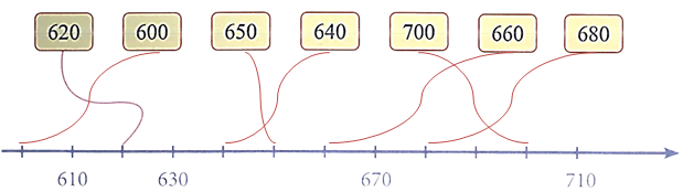 Nối (1 điểm) (ảnh 2)