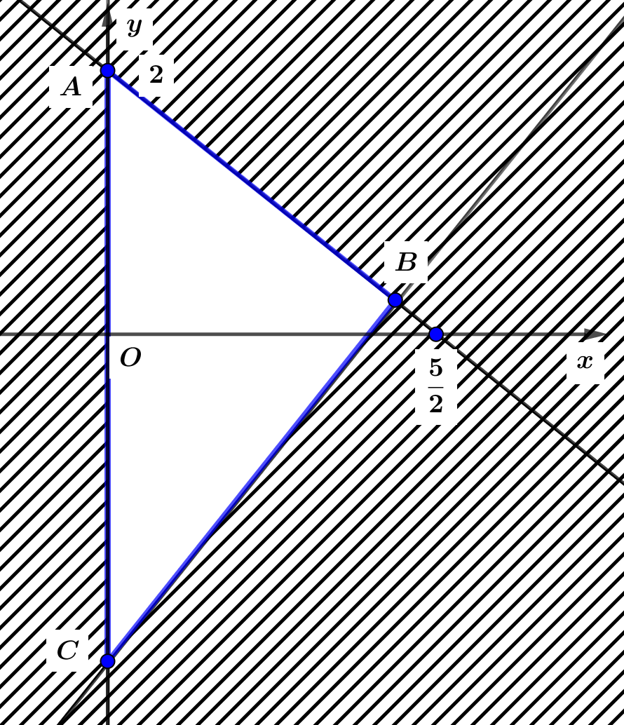 Chọn B \(O(0;0)\) thỏa \(\le (ảnh 1)