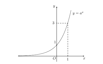 a) SAI Dựa vào đồ thị hàm số ta t (ảnh 1)