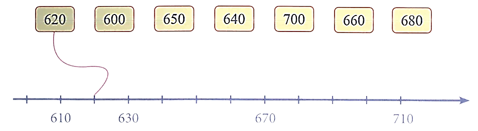 Nối (1 điểm) (ảnh 1)