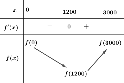 Một đường c&aacute;p điện được k&eacute;o từ một trạm đ (ảnh 2)