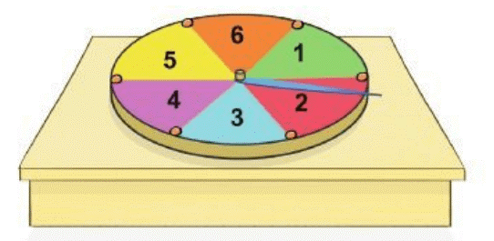 Lớp 6A tổ chức trò chơi “Vòng tròn lí thú”, trong đó chiếc đĩa hình tròn được chia thành 6 phần bằng nhau và được đánh số lần lượt từ 1 đến 6, chiếc kim được giữ cố định như trong hình bên.  (ảnh 1)