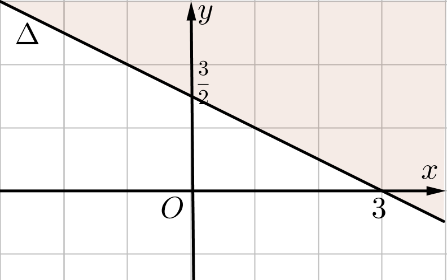 a) Biểu diễn trong hệ trục tọa độ \(O (ảnh 1)