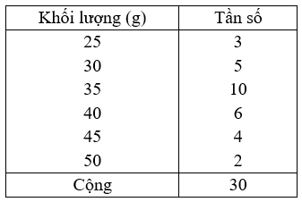 Cho bảng phân bố tần số khối lượng 30 quả trứng gà của một rổ trứng gà: Số trung vị là (ảnh 1)