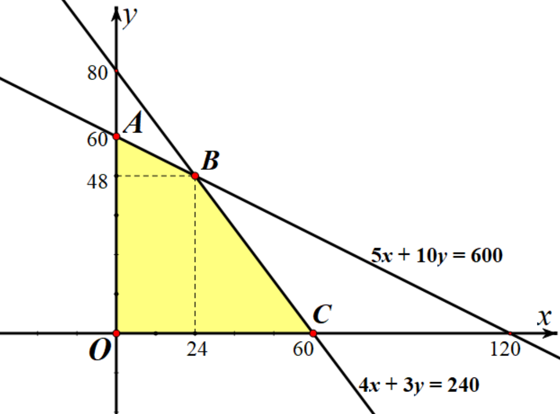 a) Biểu diễn trong hệ trục tọa độ \(O (ảnh 2)