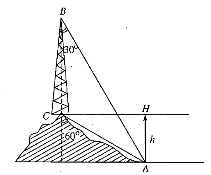 Trên ngọn đồi có một cái tháp cao \(100\) m. Đ (ảnh 1)