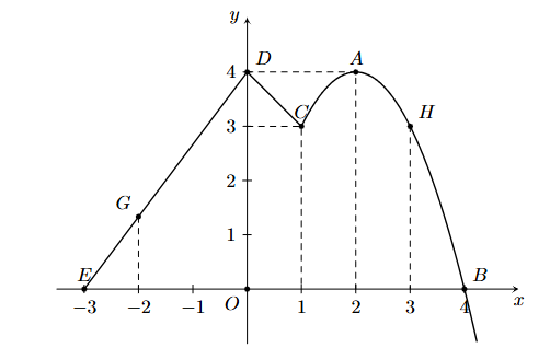 a) Đ, b) S, c) Đ, d) S (ảnh 1)