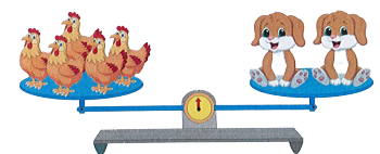 Quan sát bức tranh và điền số thích hợp vào chỗ trống: (1 điểm) Mỗi con chó cân nặng 10 kg. Vậy cân nặng của mỗi con gà là:  …… kg.	  (ảnh 1)