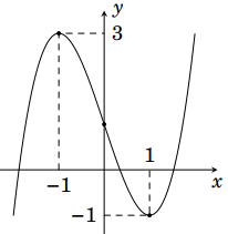 Lời giải a) Đúng: Hàm số nghịch biế (ảnh 1)