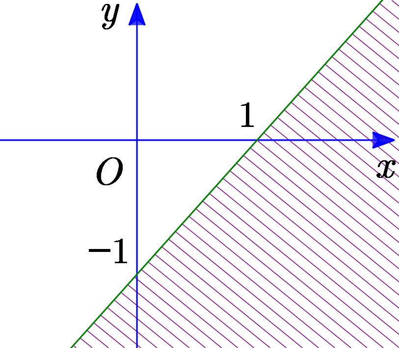 Câu 33: Phần không bị gạch (kể cả bờ) trong hình vẽ là miền nghiệm của bất phương trình nào sau đây? (ảnh 1)