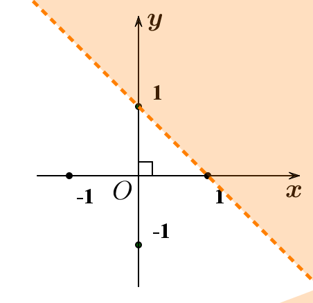 Chọn C Vẽ đường thẳng \( (ảnh 2)
