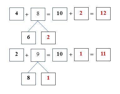 Toán lớp 2 Cánh diều Phép cộng (có nhớ) trong phạm vi 20 có đáp án Số? (ảnh 1)