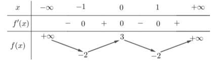 V&igrave; \(A,B\) l&agrave; hai biến cố xung khắc, n&ecirc;n \(P(A \cup B) = P(A) + P(B) = \frac{1}{3} + \frac{1}{4} = \frac{7}{{12}}\). (ảnh 1)