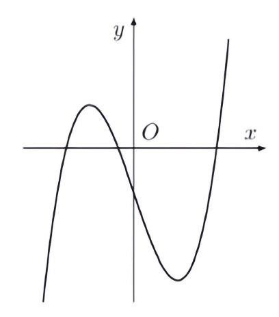 Hàm số nào dưới đây có đồ thị như đường cong trong hình bên? (ảnh 1)
