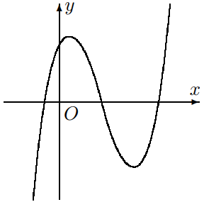 Cho hàm số \(y = a{x^3} + b{x^2} + cx + d\) có đồ thị như hình vẽ. Khẳng định nào dưới đây đúng? (ảnh 1)