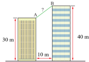 Khoảng cách giữa hai điểm \(A\) và \(B\) trong hình vẽ bằng bao nhiêu mét? (Làm tròn kết quả đến hàng phần mười của mét). (ảnh 1)