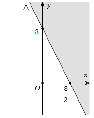Ta có:\[A \cup B = \left\{ {1;2;3;4;6;7;8} \right\},A\backslash B = \left\{ {1;3} \right\}.\] (ảnh 1)