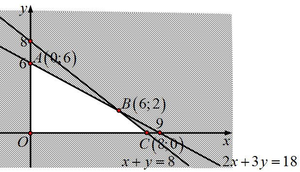 Một hộ nông dân định trồng đậu và cà trên d (ảnh 1)