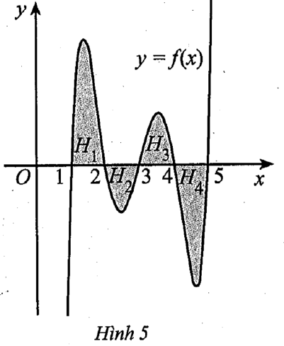 Trả lời: 0 Ta có: \(\int\limits (ảnh 1)