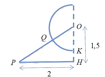 Một mặt bằng đường đua được mô hình hoá bởi một hình bao gồm hai cạnh của một hình chữ nhật và hai nửa đường tròn bằng nhau. Một khán giả đang ngồi xem đua tại vị trí điểm \[P\](với các thông số được cho như hình vẽ). (ảnh 2)