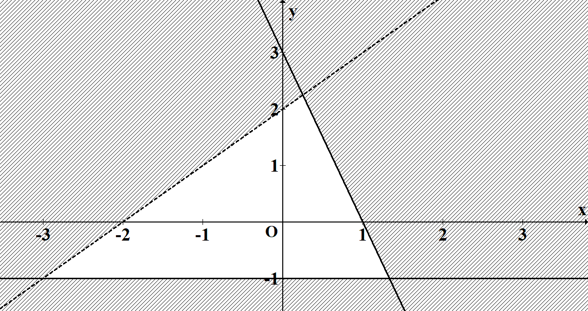 Chọn A Thay \[\left( {x;\,\,y} \right)\ (ảnh 1)