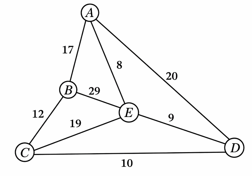 Một người dân Bắc Ninh đang ở xã A và cần chuyển hàng hóa gấp tới địa chỉ ở 4 xã B, C, D, E trong tỉnh. Người này thuê xe ô tô để đi và xuất phát từ xã A (ảnh 1)