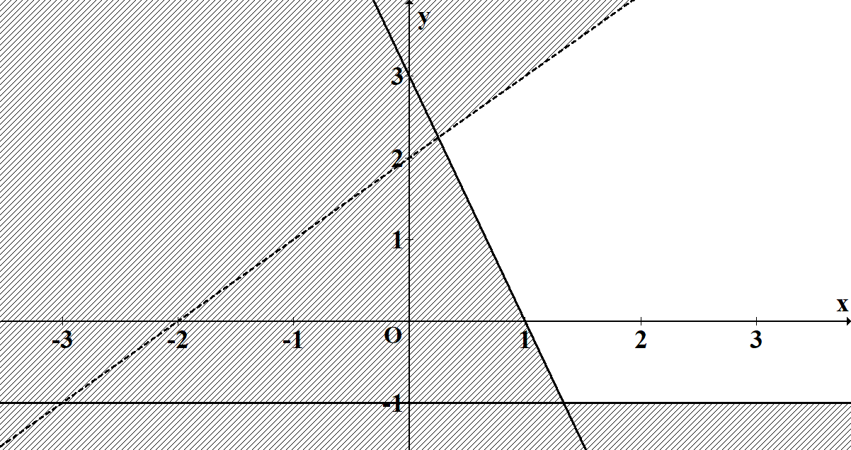 Chọn A Thay \[\left( {x;\,\,y} \right)\ (ảnh 2)