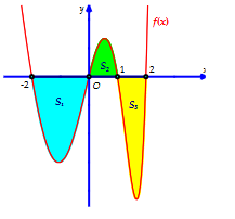 Đáp án đúng là: A (ảnh 1)