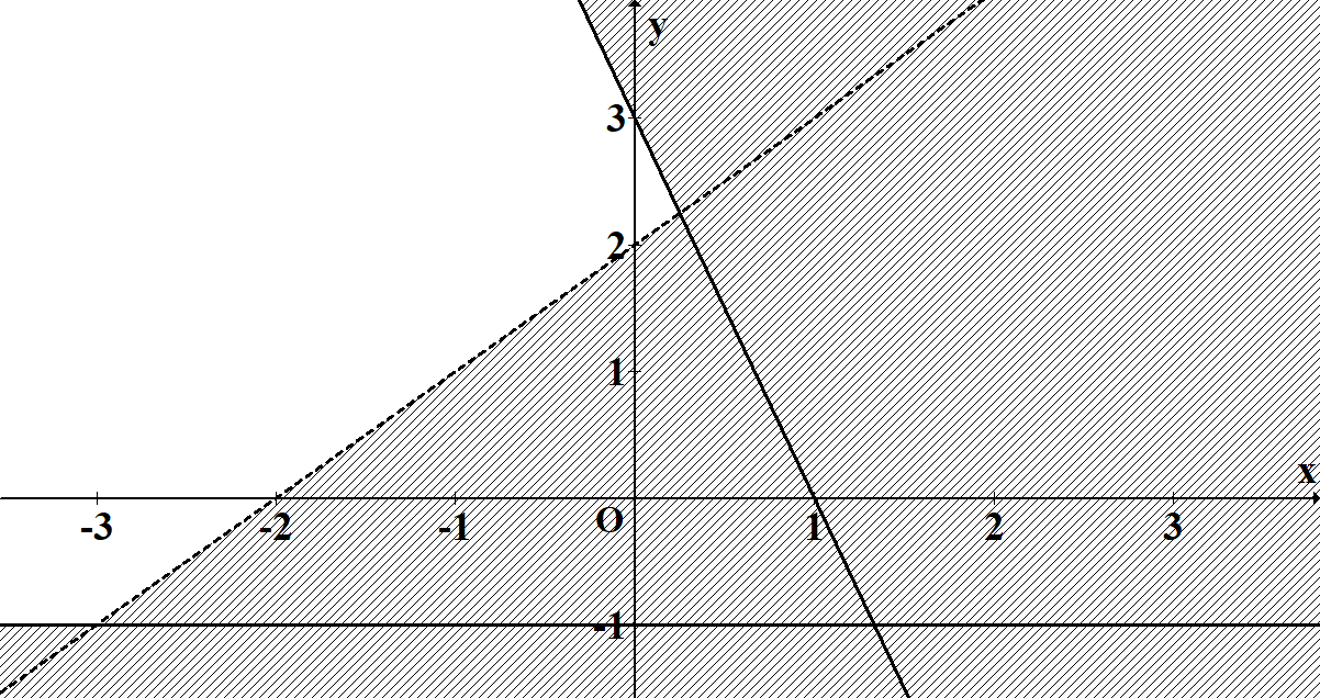 Chọn A Thay \[\left( {x;\,\,y} \right)\ (ảnh 3)
