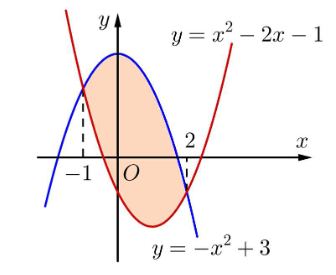 Đáp án đúng là: A (ảnh 1)
