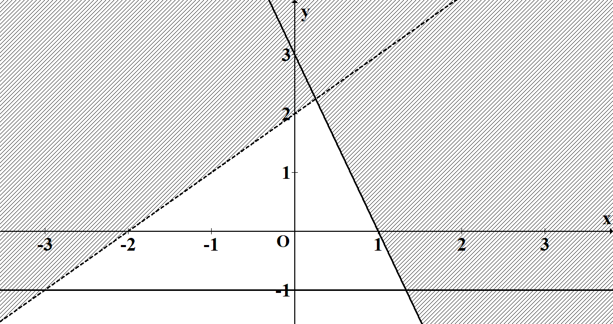 Chọn A Thay \[\left( {x;\,\,y} \right)\ (ảnh 4)