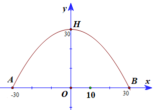 Diện tích chiếc gương là \(S = \int\limits_{ - 30}^{30} {\l (ảnh 2)