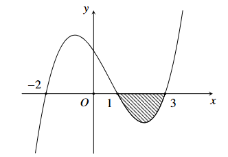 Cho hàm số \(y = f\left( x \right)\) (ảnh 1)