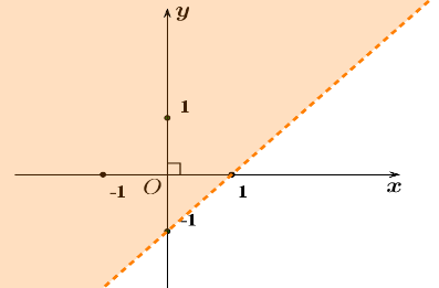 Chọn C  Vẽ đường thẳng \( (ảnh 3)