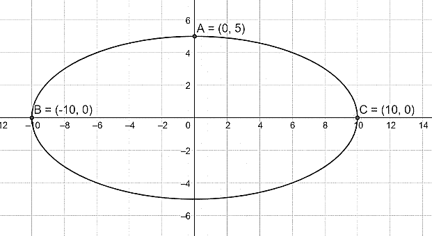 Điểm thi trung b&igrave;nh t&aacute;m m&ocirc;n thi của học sinh l&agrave;: \(\frac{{8 + 7,5 + 8,5 + 7 + 9 + 8 + 6,5 + 9,5}}{8} = 8,0\). (ảnh 2)