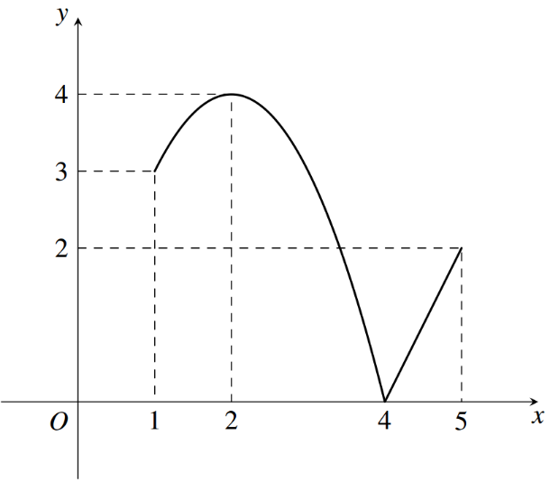 Chọn B  Ta c&oacute;: \(\mathop {\lim }\limits_ (ảnh 1)